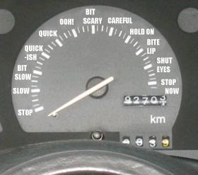 a car's speedometer going from STOP, through slow, bit slow, quickish, quick, ooh!, bit scary, careful, hold on, bite lip, shut eyes, stop now.